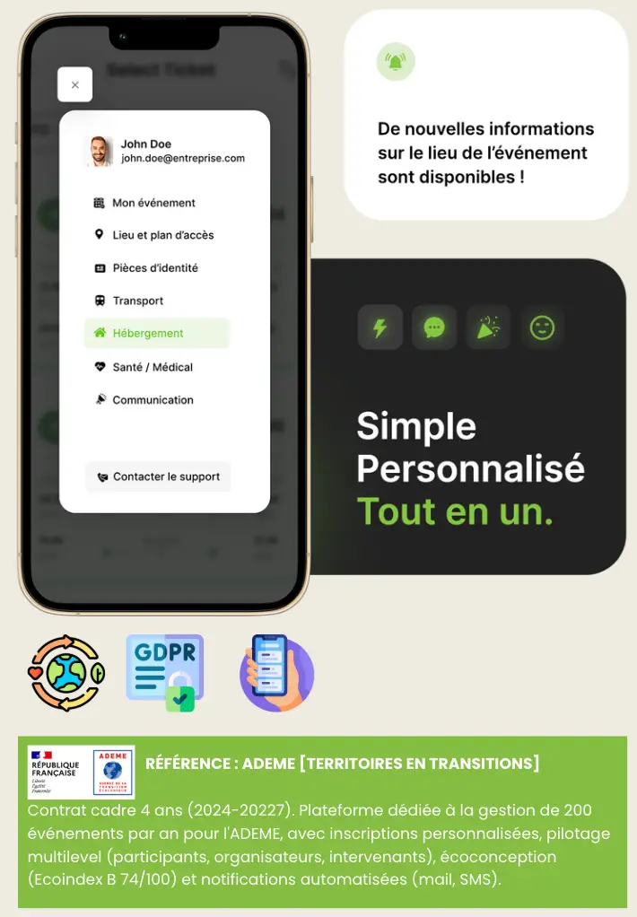 communication digitale